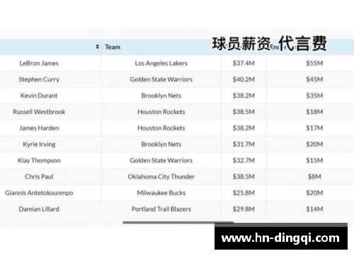 NBA板凳球员年薪排名与球员表现的关系