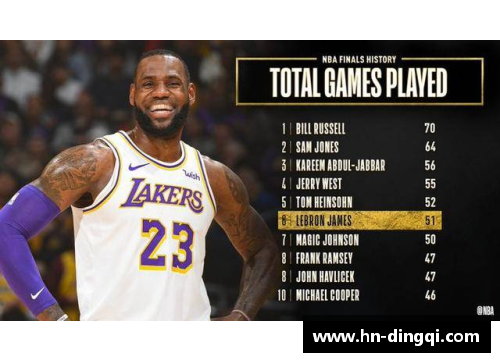NBA湖人程赛：超越传奇的征途